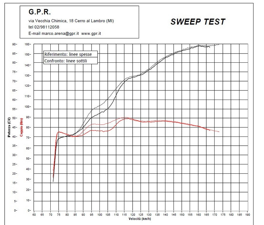 GPR Honda VFR800X Crossrunner (17/19) Slip-on Exhaust "M3 Inox" (EU homologated)