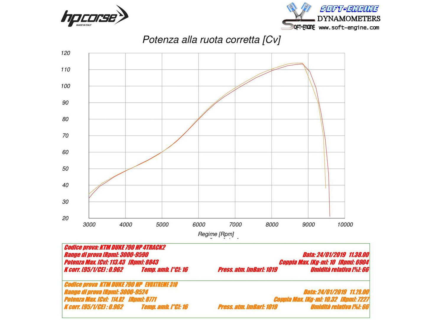 HP CORSE KTM 790 / 890 Duke Slip-on Exhaust "Evoxtreme Titanium" (EU homologated)