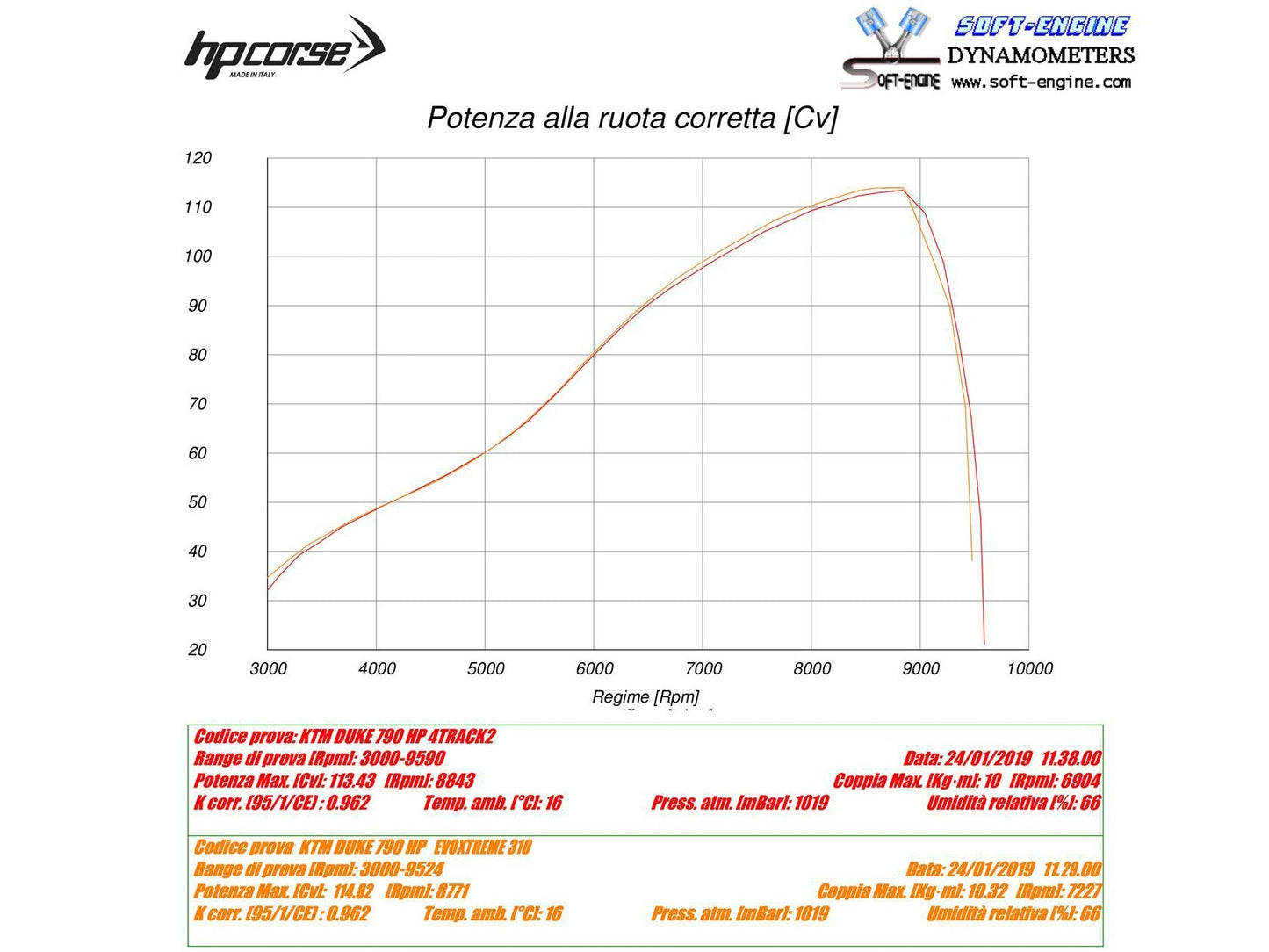 HP CORSE KTM 790 / 890 Duke Slip-on Exhaust "Evoxtreme Satin" (EU homologated)