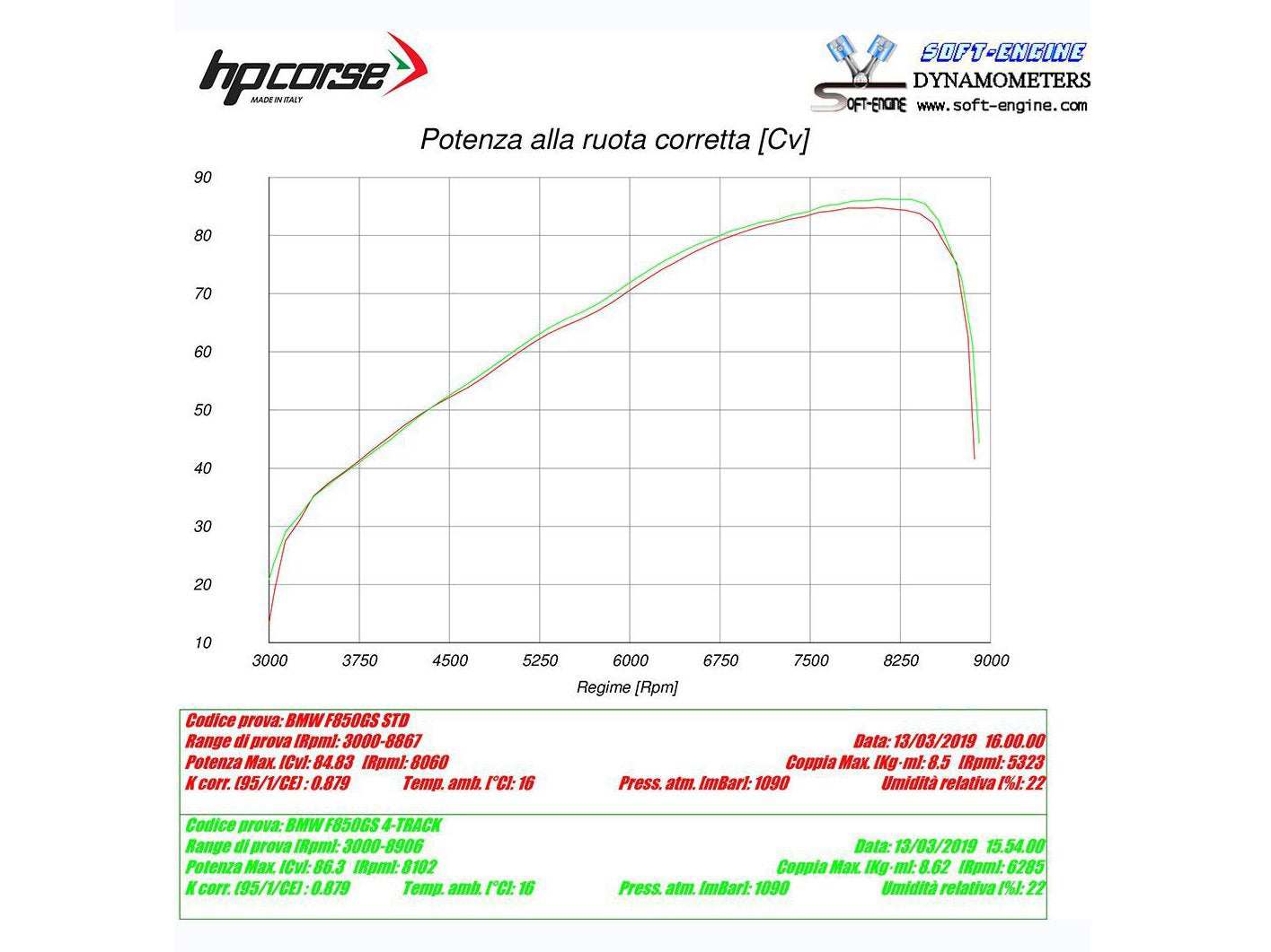 HP CORSE BMW F850GS Slip-on Exhaust "4-Track R Titanium" (EU homologated)