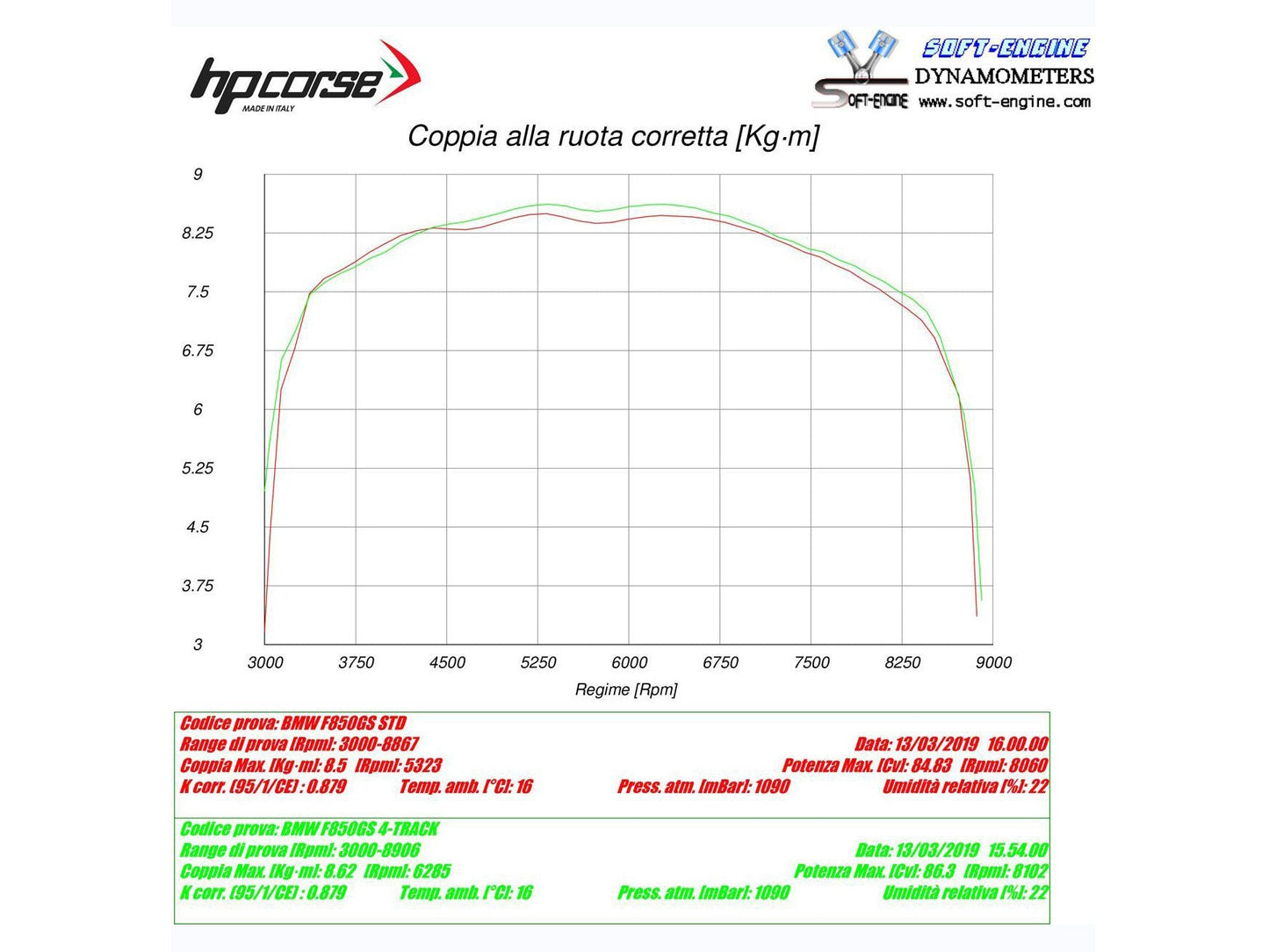 HP CORSE BMW F850GS Slip-on Exhaust "4-Track R Titanium" (EU homologated)