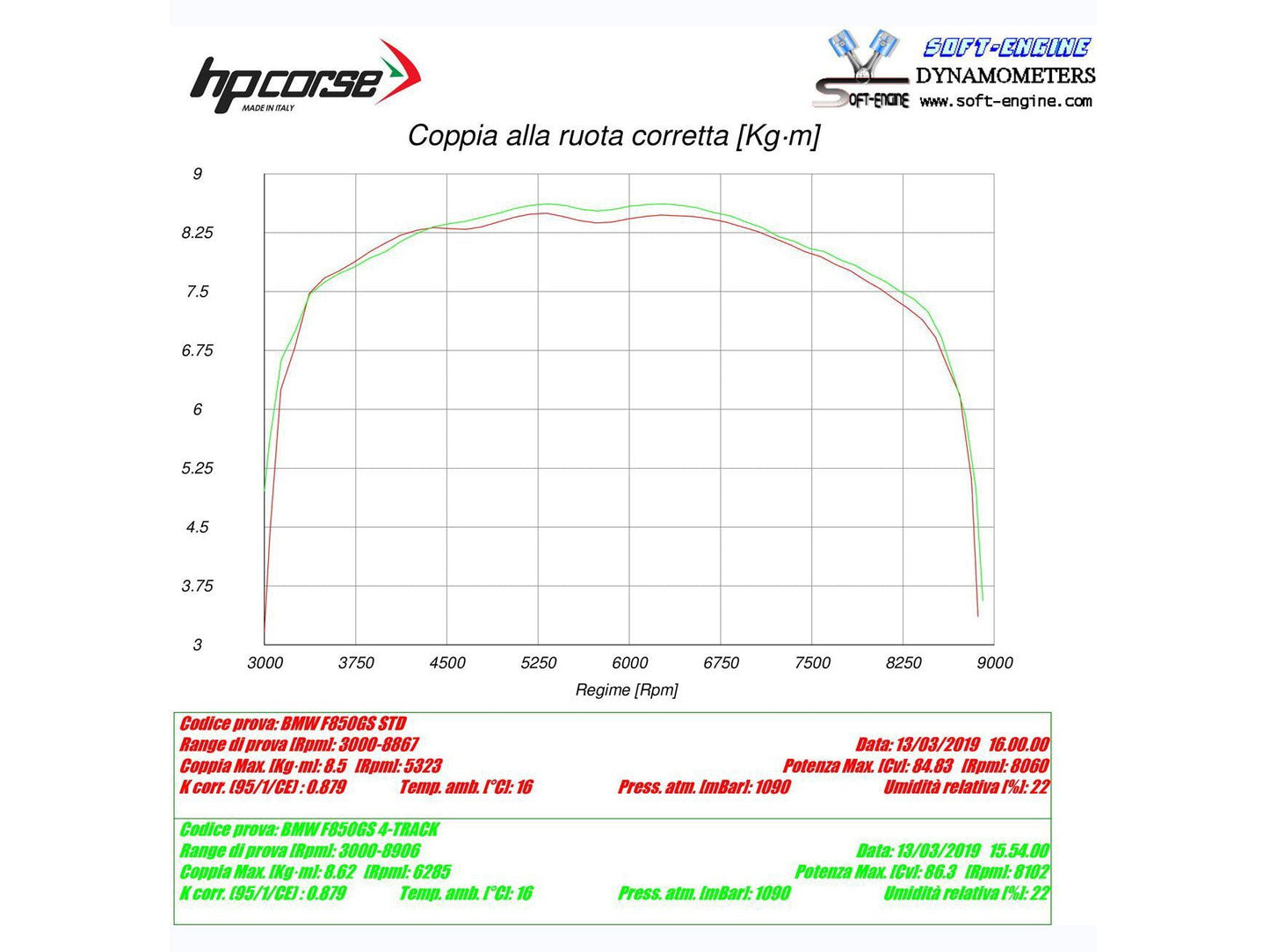 HP CORSE BMW F850GS Slip-on Exhaust "4-Track R Black" (EU homologated)