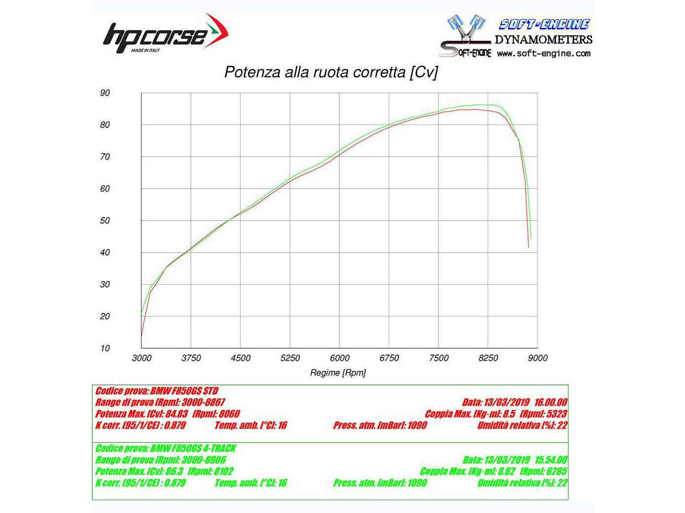 HP CORSE BMW F850GS Slip-on Exhaust "4-Track R Satin" (EU homologated)