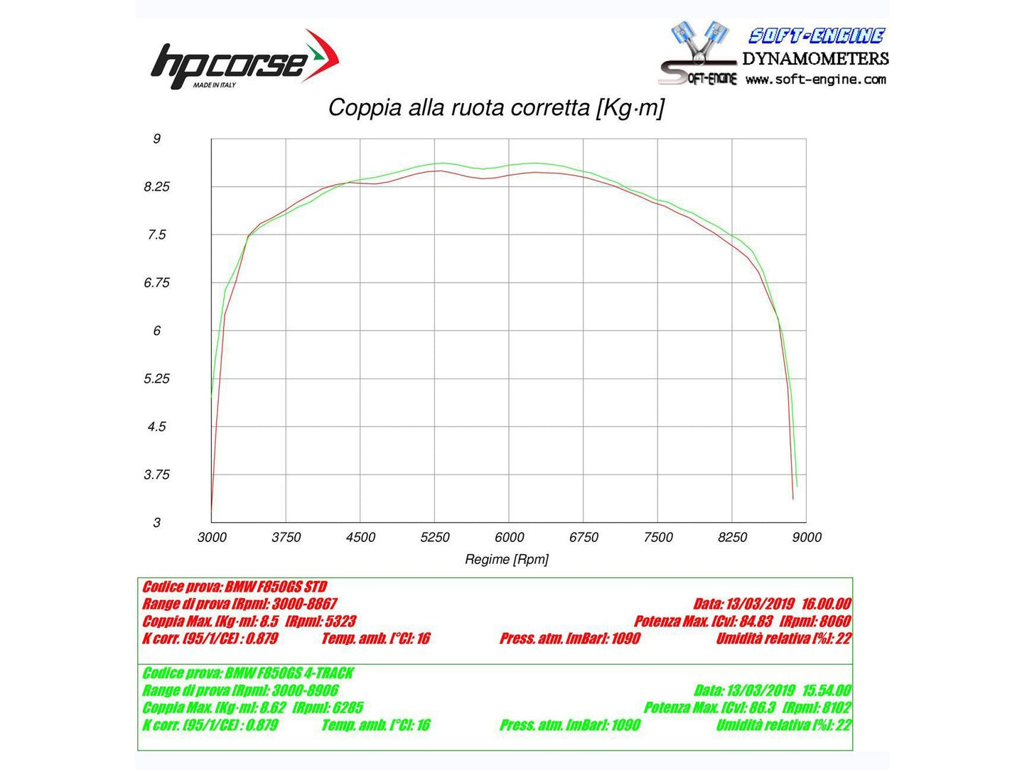 HP CORSE BMW F850GS Slip-on Exhaust "4-Track R Satin" (EU homologated)