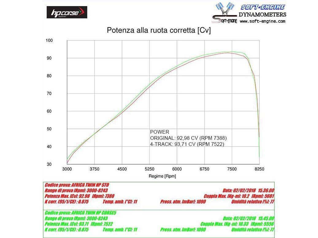 HP CORSE Honda CRF1000L Africa Twin Slip-on Exhaust "4-Track R Titanium" (EU homologated)