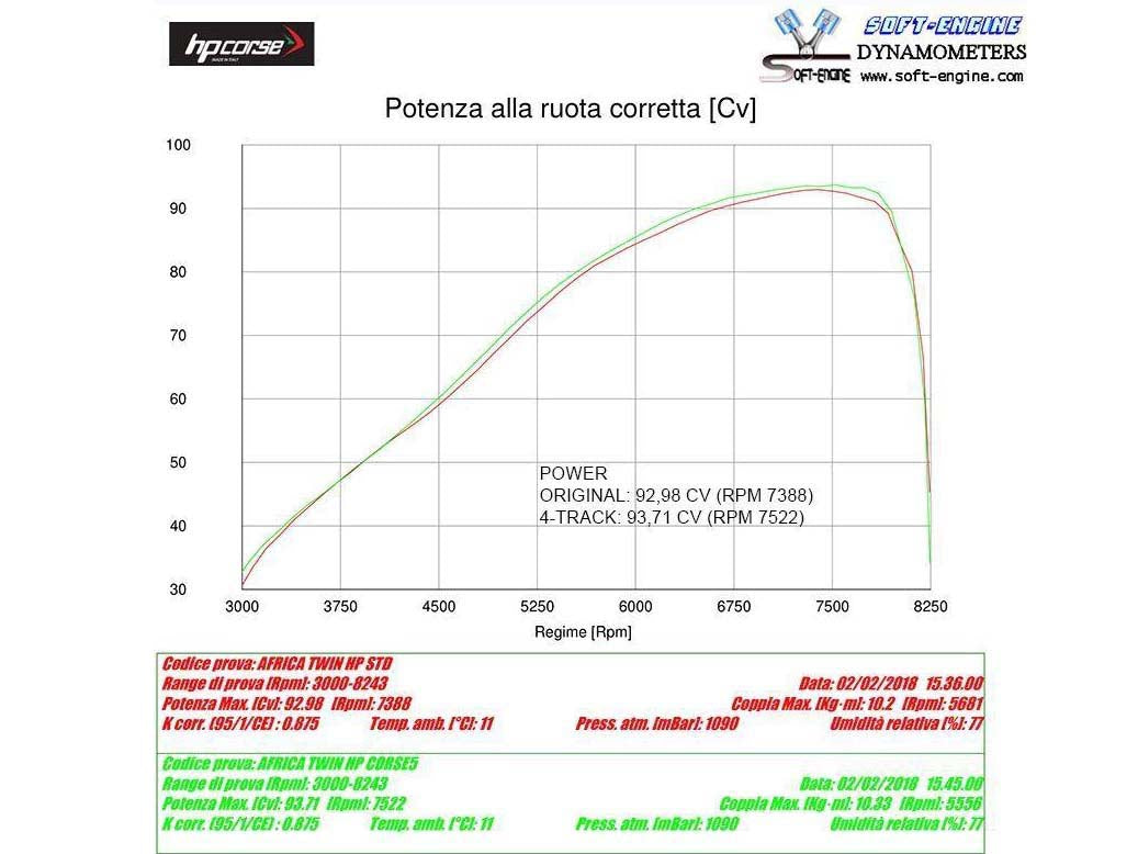 HP CORSE Honda CRF1000L Africa Twin Slip-on Exhaust "4-Track R Black" (EU homologated)