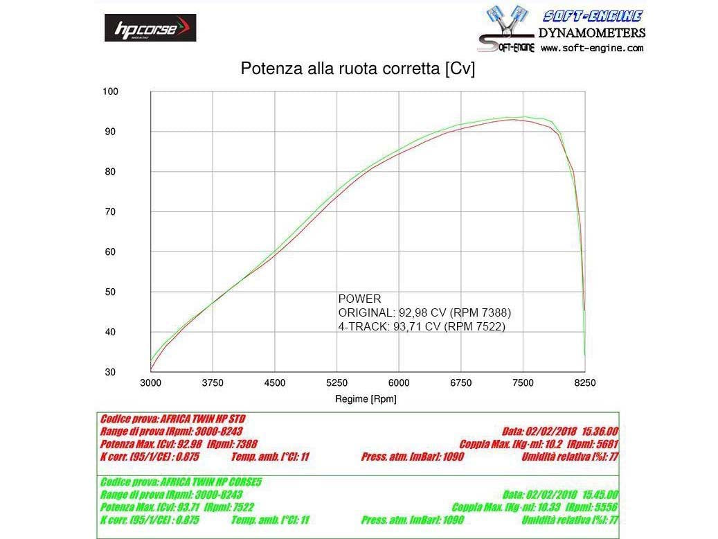 HP CORSE Honda CRF1000L Africa Twin Slip-on Exhaust "4-Track R Satin" (EU homologated)