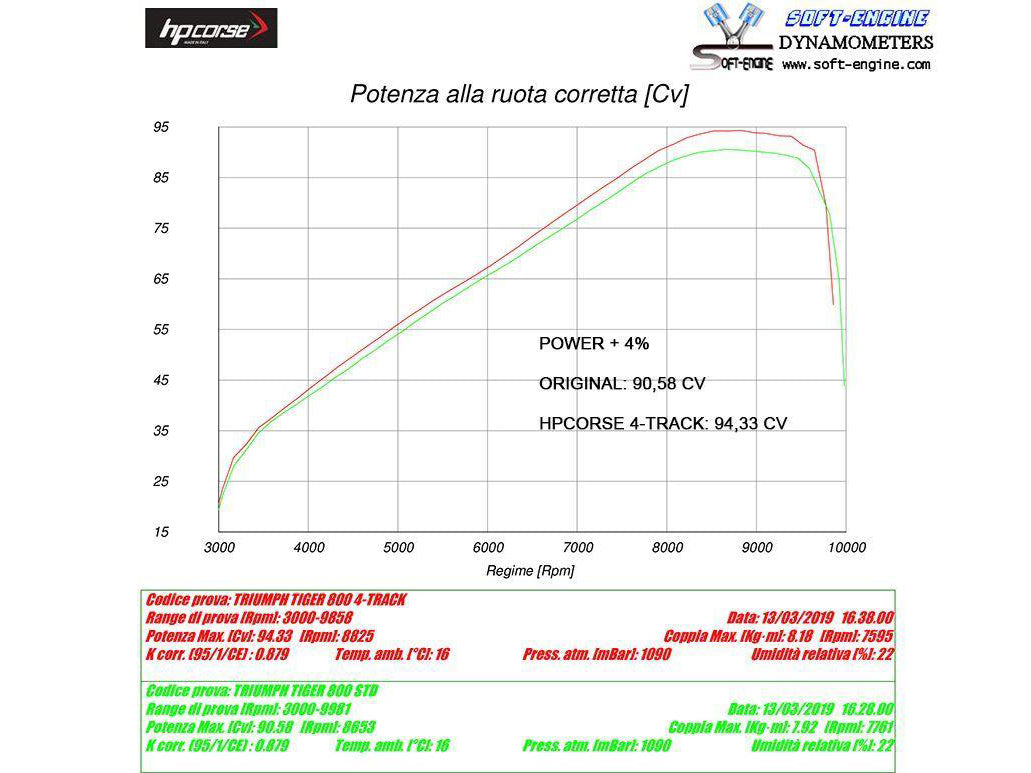 HP CORSE Triumph Tiger 800 (18/20) Slip-on Exhaust "4-Track R Titanium" (EU homologated)