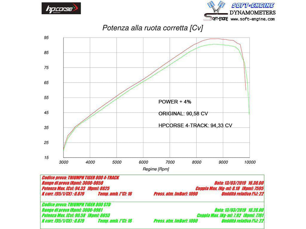 HP CORSE Triumph Tiger 800 (18/20) Slip-on Exhaust "4-Track R Black" (EU homologated)