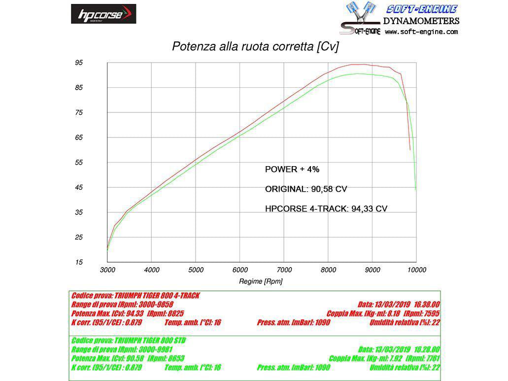 HP CORSE Triumph Tiger 800 (18/20) Slip-on Exhaust "4-Track R Satin" (EU homologated)