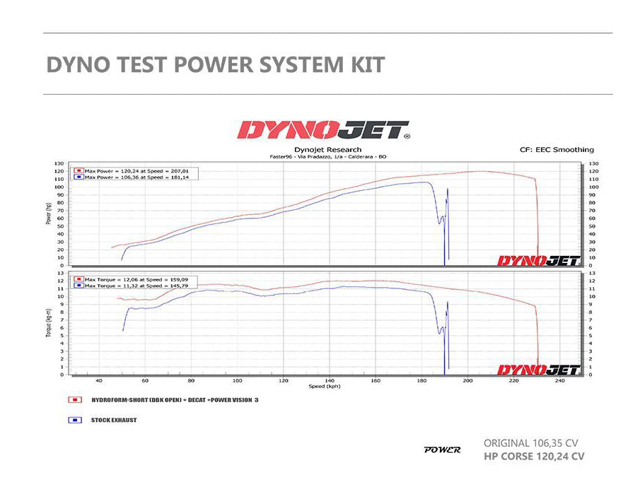 HP CORSE Indian FTR 1200 Catalyst Eliminator Link-pipe