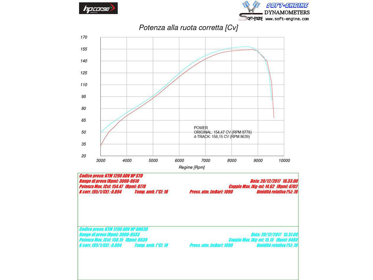 HP CORSE KTM Adventure / Super Adventure (13/20) Slip-on Exhaust "4-Track R Satin" (EU homologated)