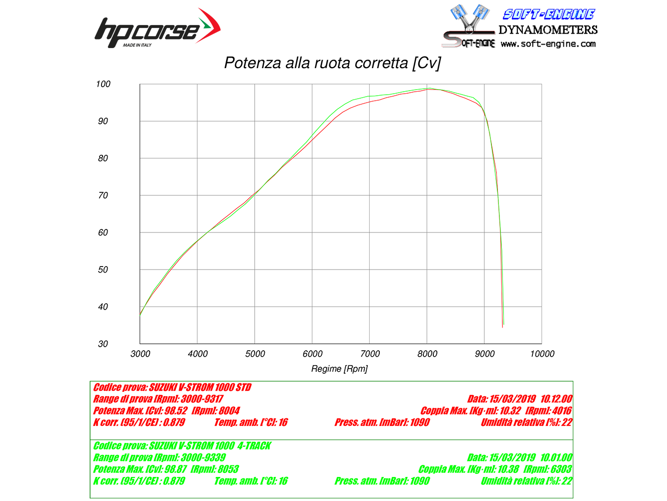 HP CORSE Suzuki DL1000 V-Strom (17/19) Slip-on Exhaust "4-Track R Titanium" (EU homologated)