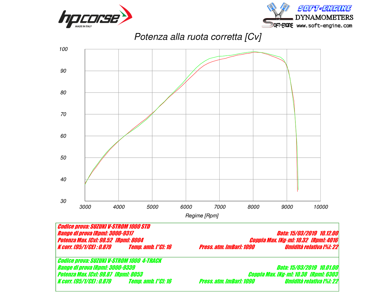 HP CORSE Suzuki DL1000 V-Strom (17/19) Slip-on Exhaust "4-Track R Black" (EU homologated)