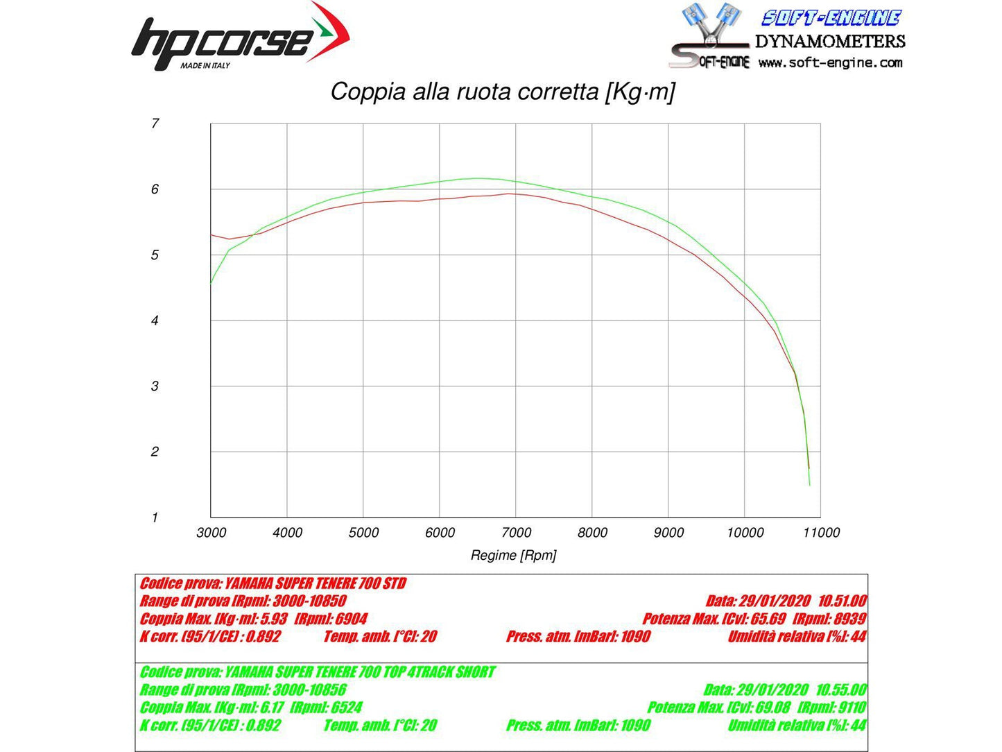 HP CORSE Yamaha Tenere 700 Slip-on Exhaust "4-Track R Short Titanium" (EU homologated)