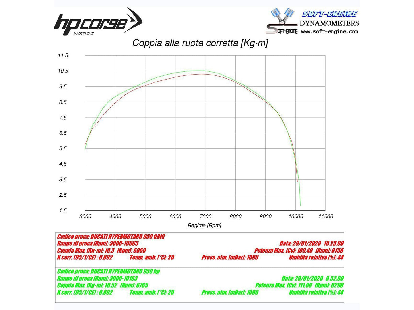 HP CORSE Ducati Hypermotard 950 Slip-on Exhaust "Evoxtreme 260 Titanium" (EU homologated)