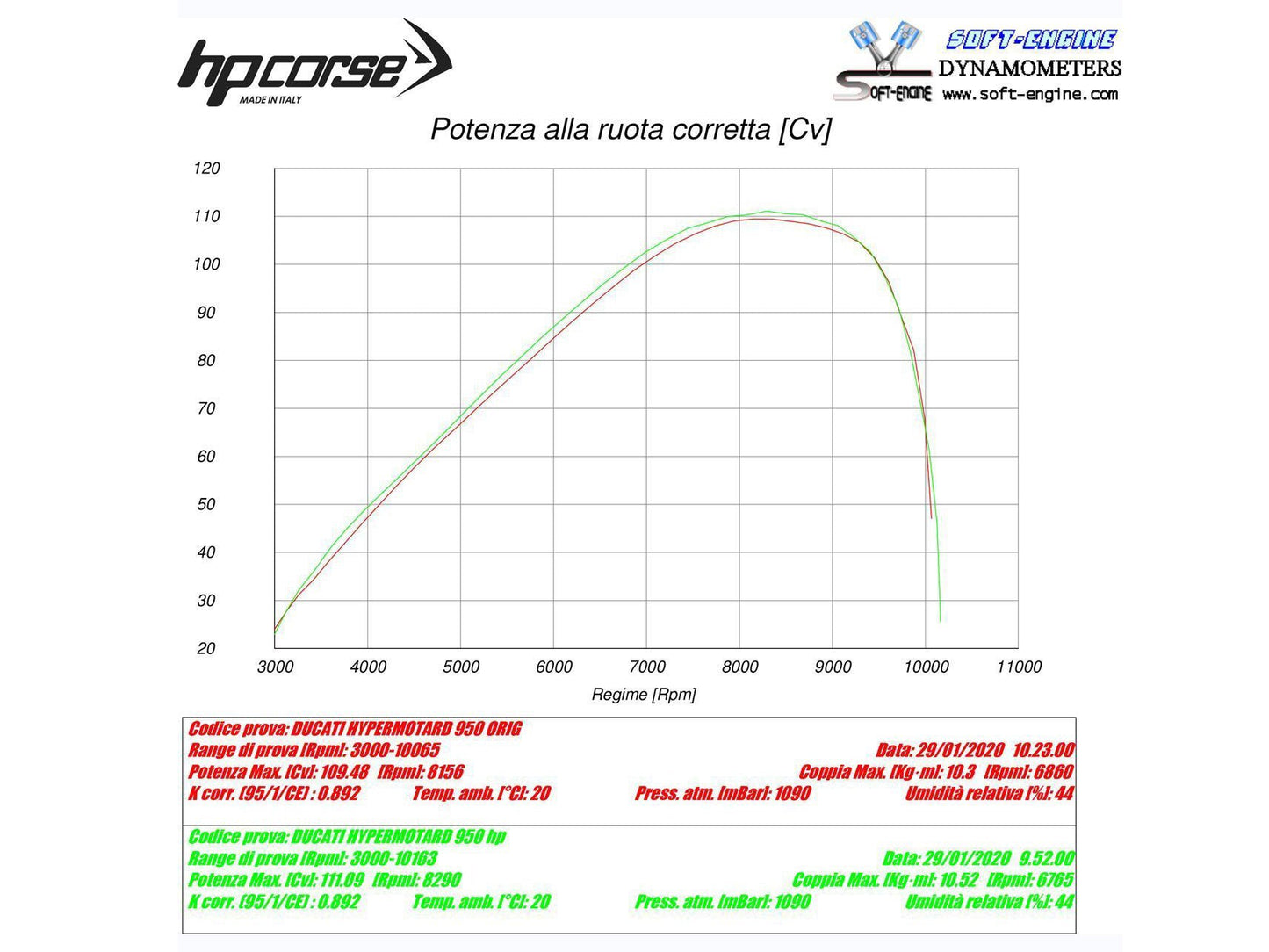 HP CORSE Ducati Hypermotard 950 Slip-on Exhaust "Evoxtreme 260 Satin" (EU homologated)