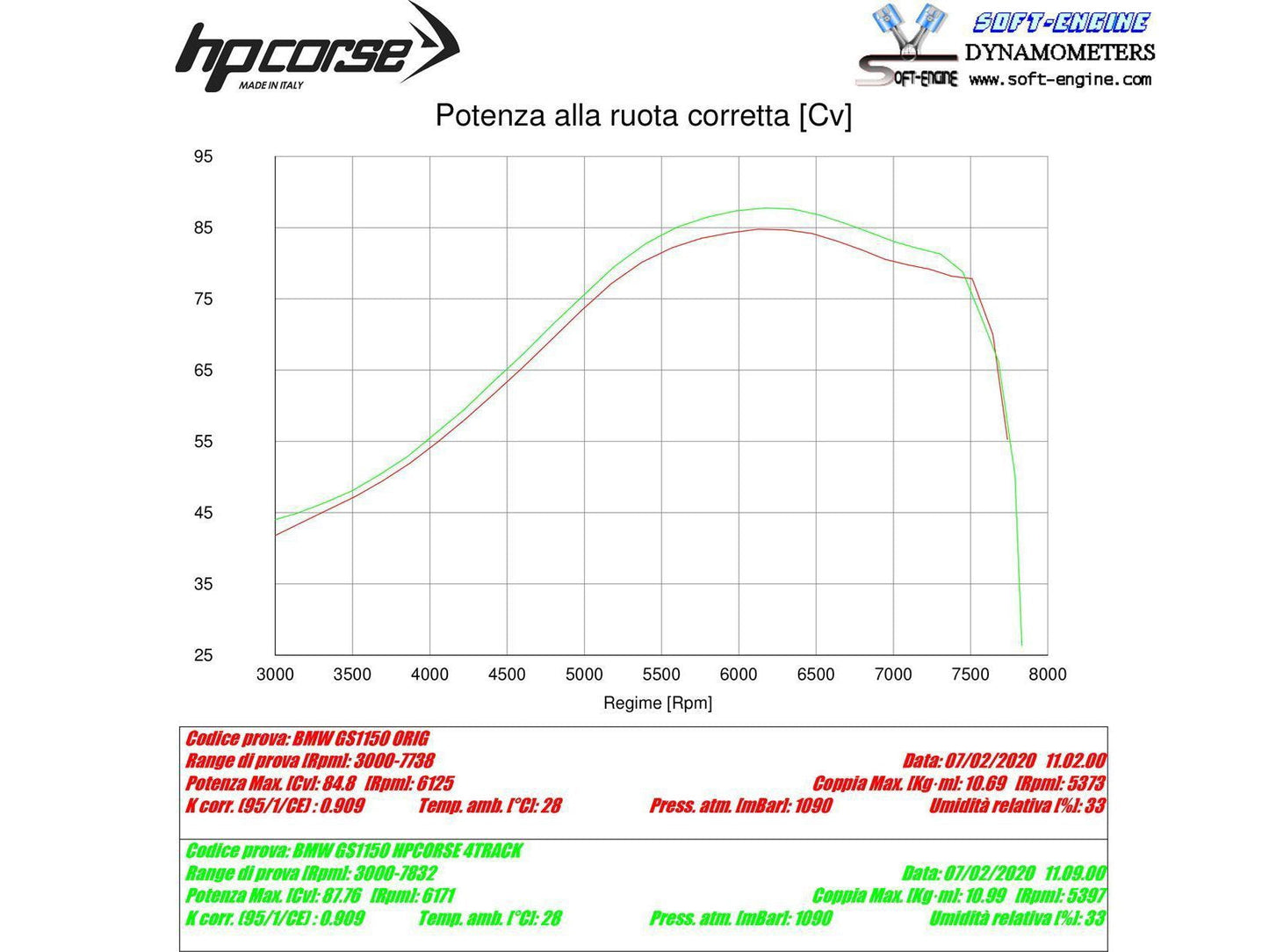 HP CORSE BMW R1150GS / Adventure Slip-on Exhaust "4-Track R Titanium" (EU homologated)