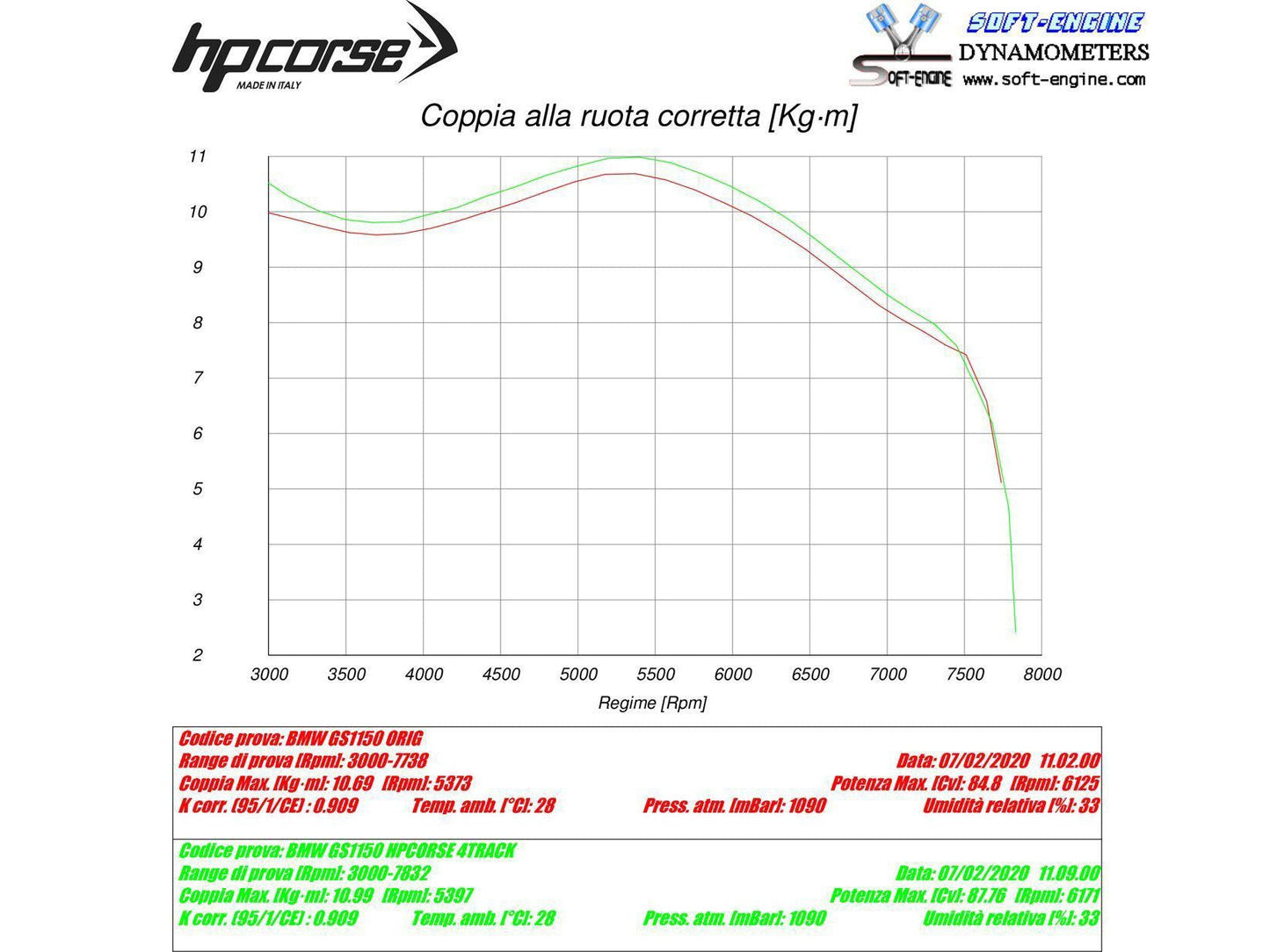 HP CORSE BMW R1150GS / Adventure Slip-on Exhaust "4-Track R Titanium" (EU homologated)