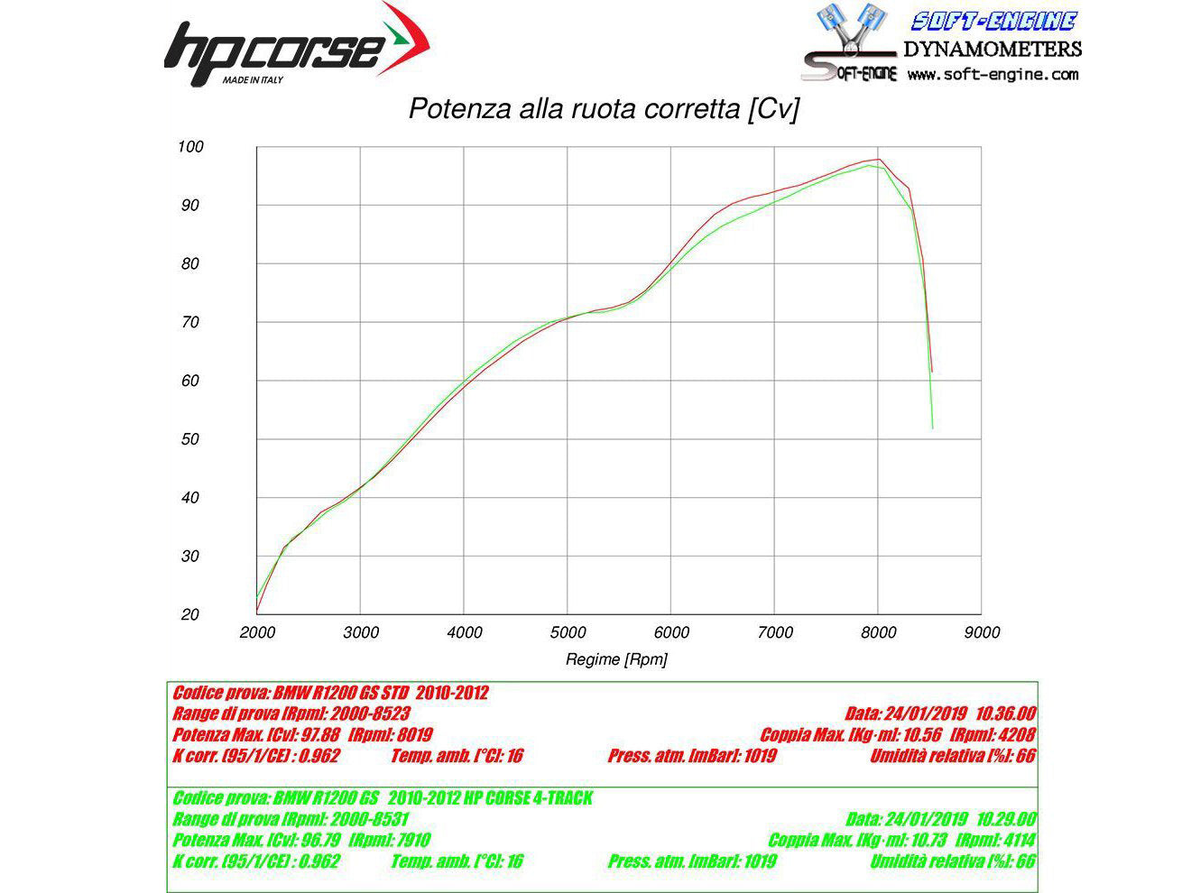 HP CORSE BMW R1200GS (10/12) Slip-on Exhaust "4-Track R Titanium" (EU homologated)