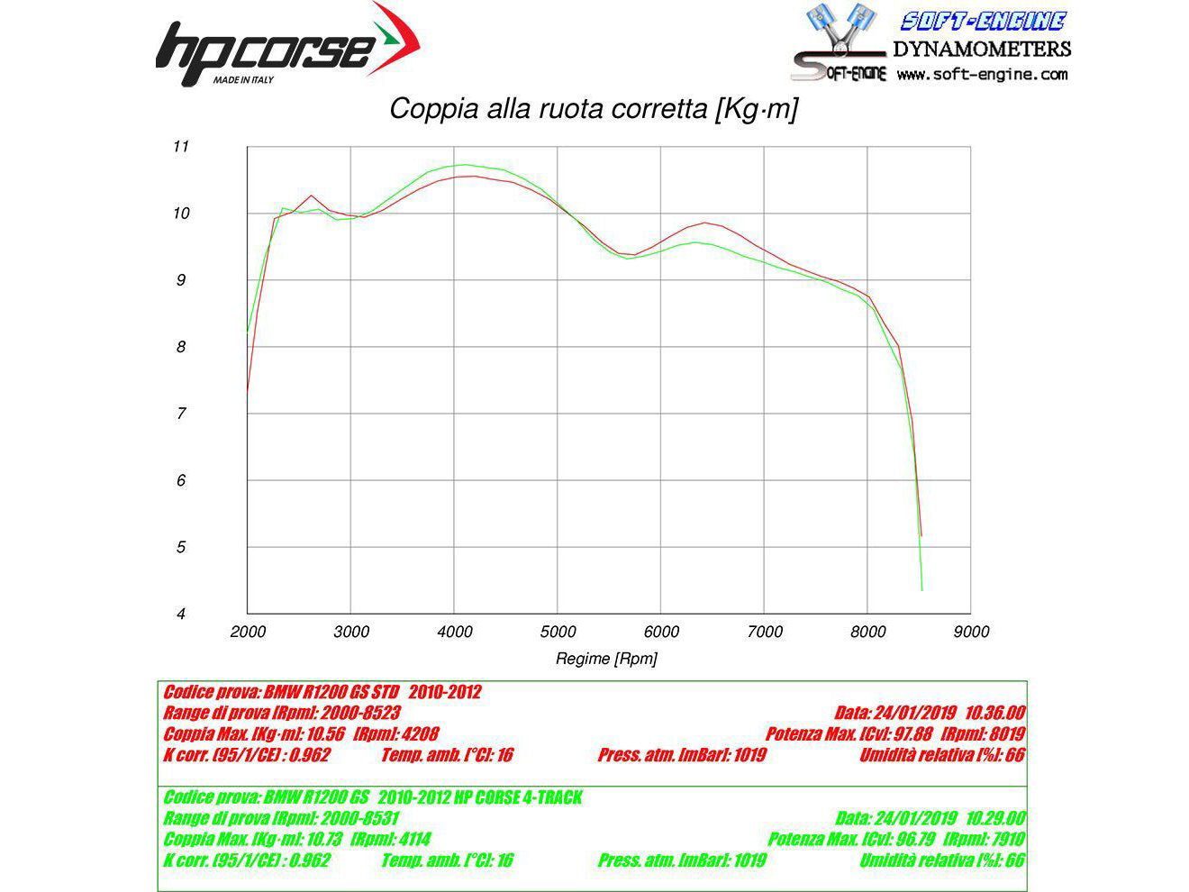 HP CORSE BMW R1200GS (10/12) Slip-on Exhaust "4-Track R Titanium" (EU homologated)