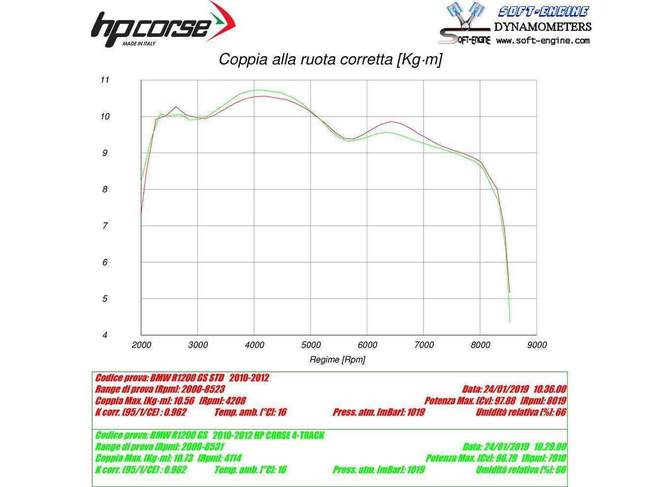 HP CORSE BMW R1200GS (10/12) Slip-on Exhaust "4-Track R Black" (EU homologated)