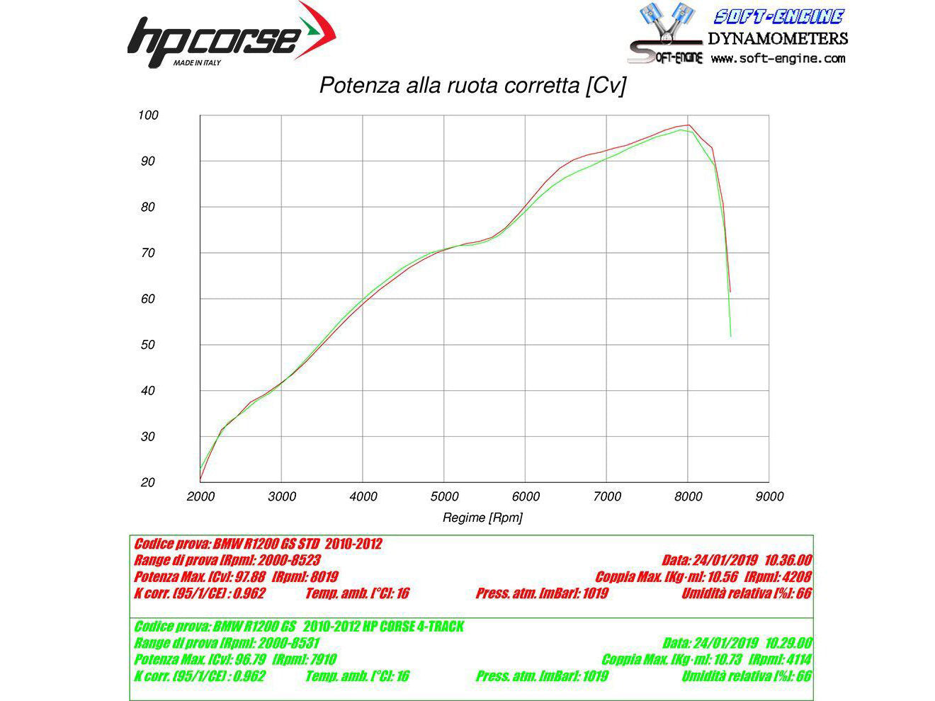 HP CORSE BMW R1200GS (10/12) Slip-on Exhaust "4-Track R Satin" (EU homologated)