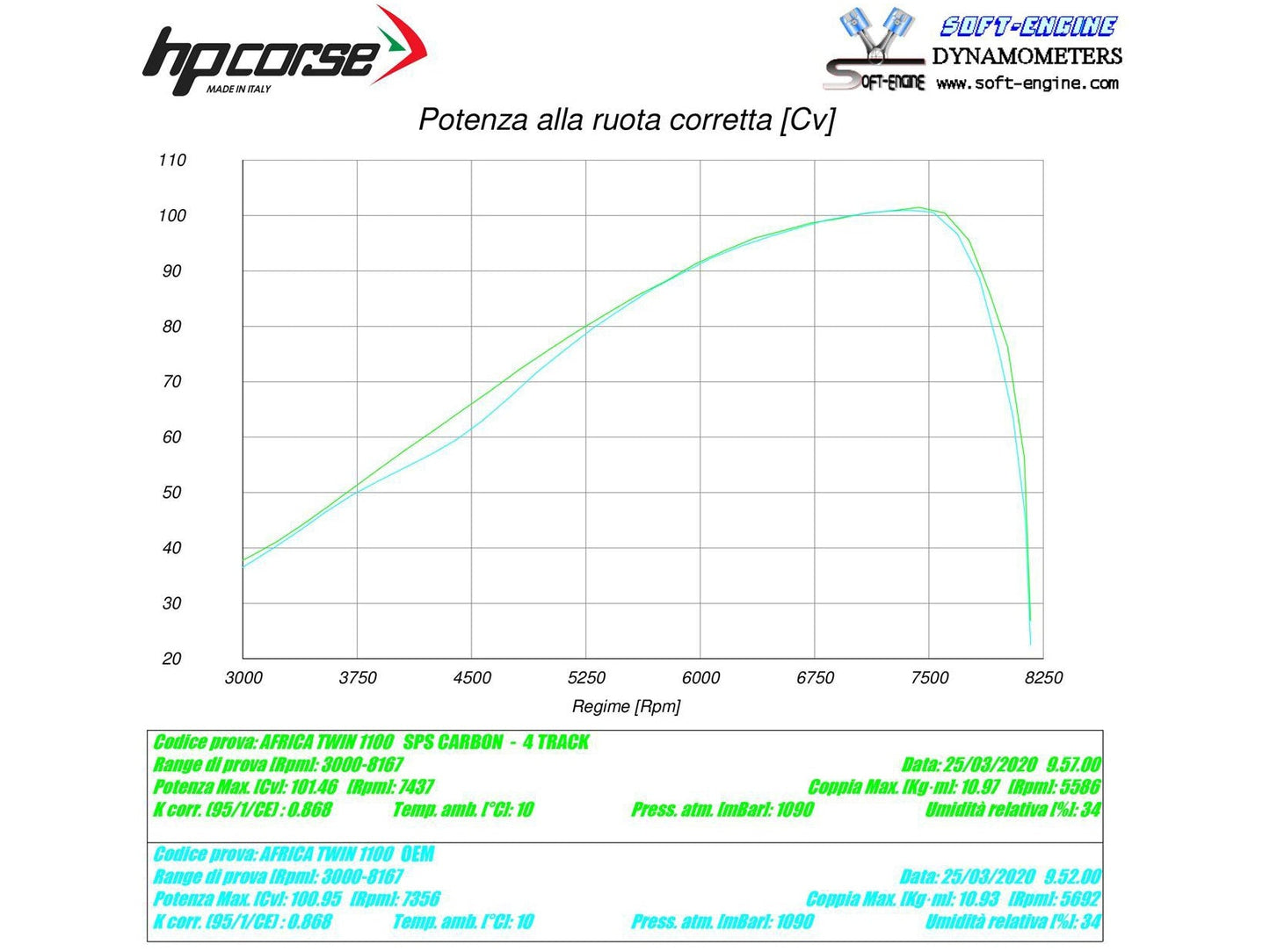 HP CORSE Honda CRF1100L Africa Twin Slip-on Exhaust "SPS Carbon Titanium" (EU homologated)