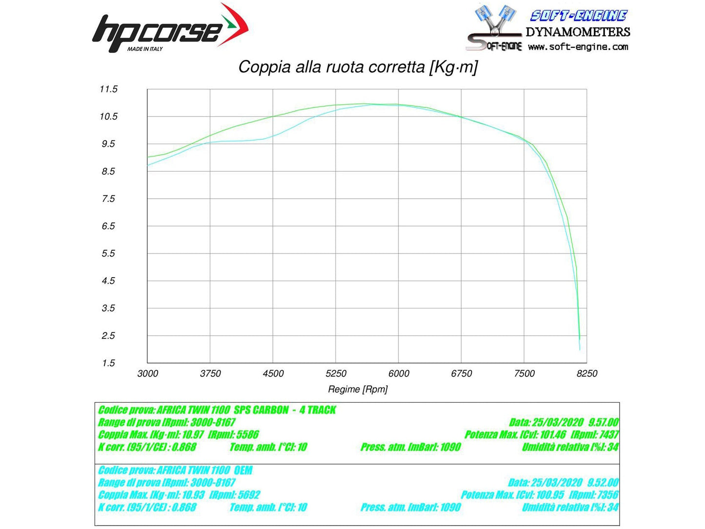 HP CORSE Honda CRF1100L Africa Twin Slip-on Exhaust "SPS Carbon Black" (EU homologated)