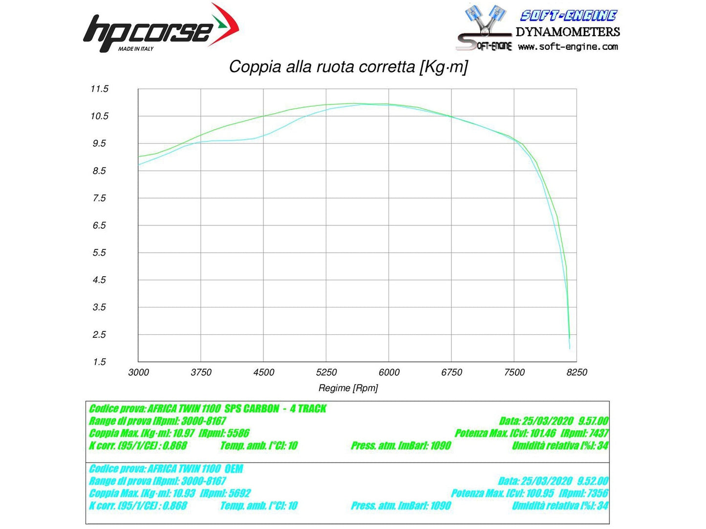 HP CORSE Honda CRF1100L Africa Twin Slip-on Exhaust "SPS Carbon Satin" (EU homologated)