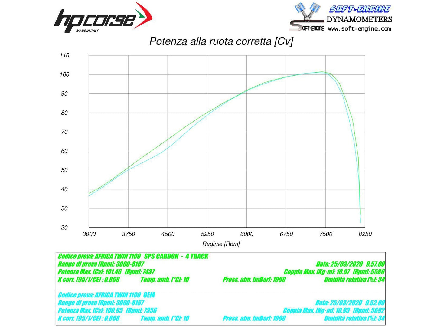 HP CORSE Honda CRF1100L Africa Twin Slip-on Exhaust "4-Track R Titanium" (EU homologated)