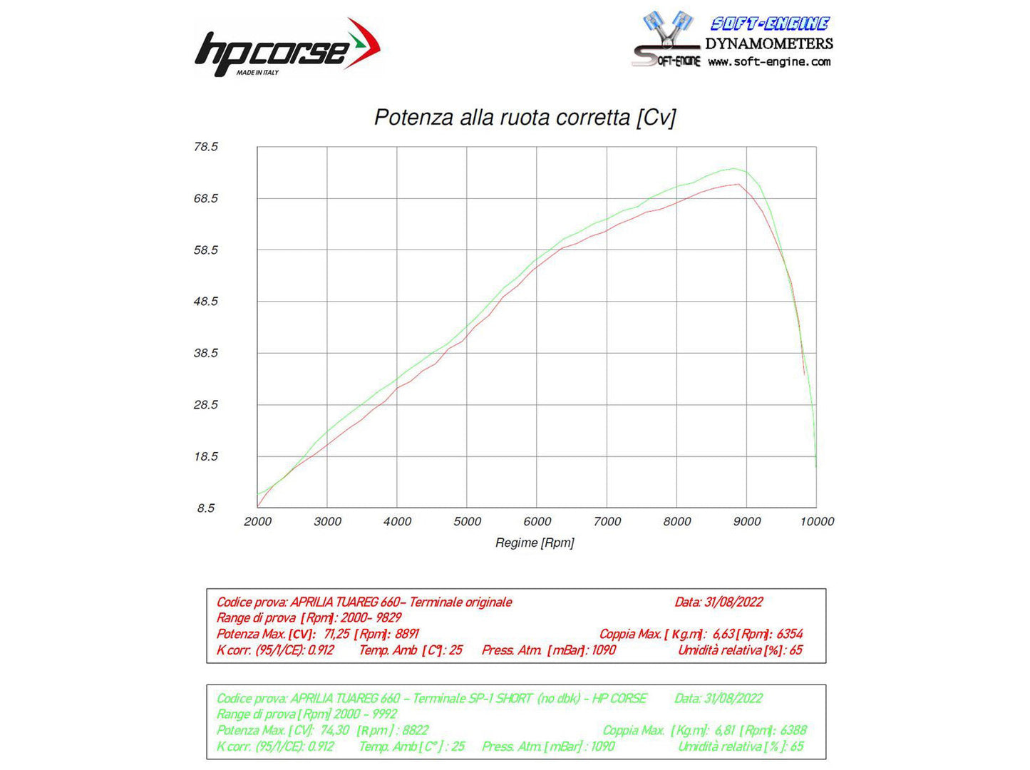 HP CORSE Aprilia Tuareg 660 (2022+) Low-mount Slip-on Exhaust "SP-1 Titanium" (Euro 5)