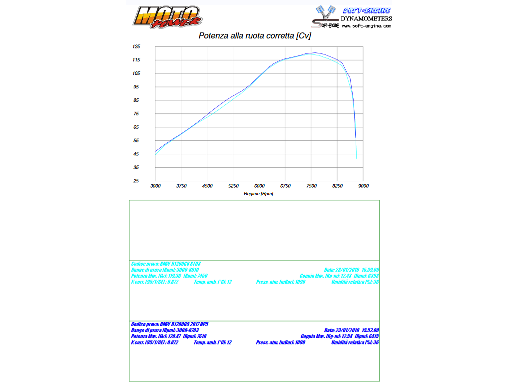 HP CORSE BMW R1200GS / Adventure (13/18) Slip-on Exhaust "4-Track R Satin" (EU homologated)