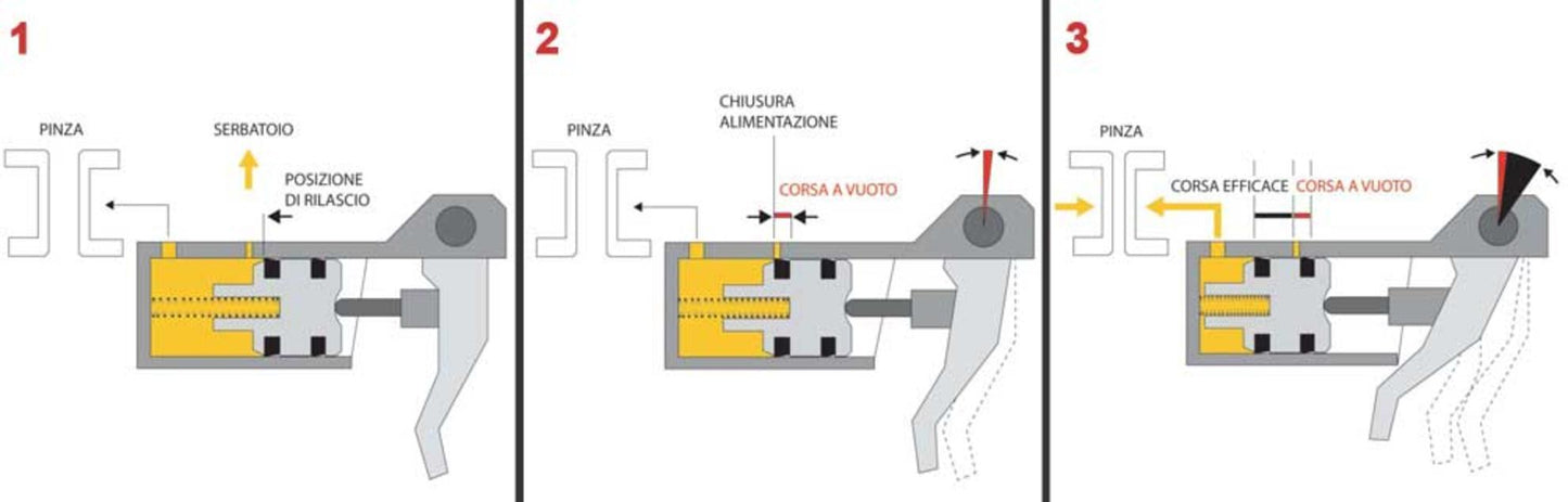 BREMBO Radial Brake Master Cylinder 19RCS "Corsa Corta" (18-20 mm ratio)