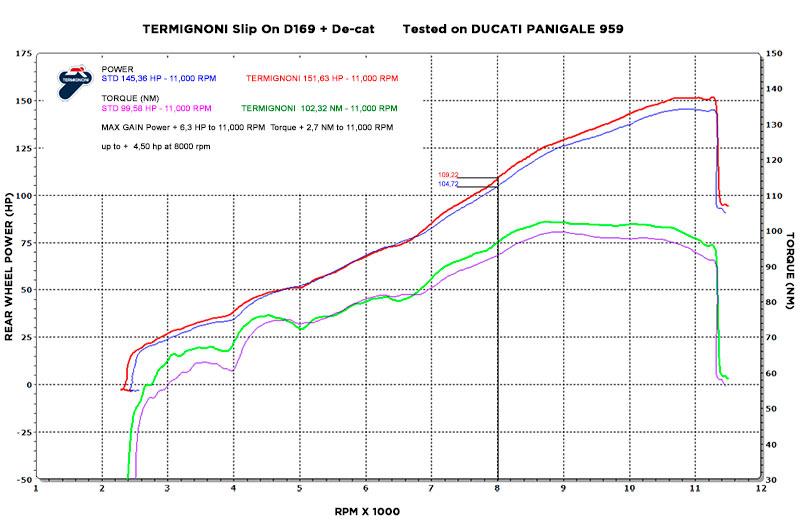 TERMIGNONI D16908040ITC Ducati Panigale 959 (16/19) Titanium Dual Slip-on Exhaust (EU homologated) – Accessories in Desmoheart – an Motorcycle Aftermarket Parts & Accessories Online Shop