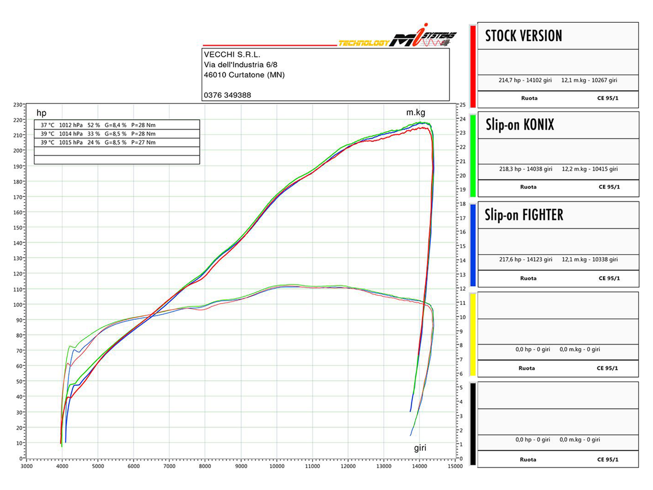 SPARK GAP0407 Aprilia RSV4 / Tuono V4 (2017+) Titanium Slip-on Exhaust "Force Evo" (racing) – Accessories in the 2WheelsHero Motorcycle Aftermarket Accessories and Parts Online Shop