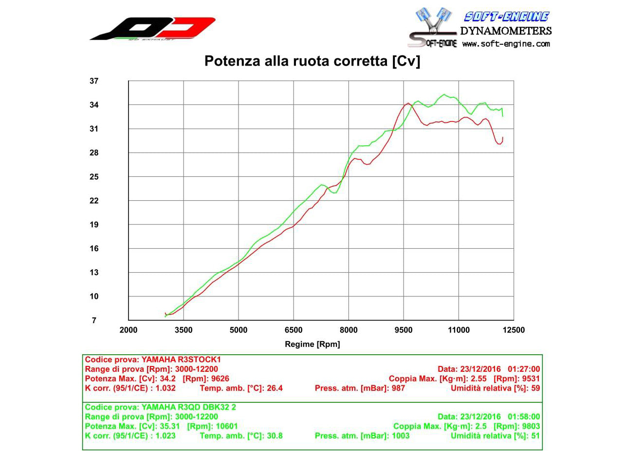 QD EXHAUST Yamaha YZF-R3 Full Exhaust System "Tri-Cone" (racing)