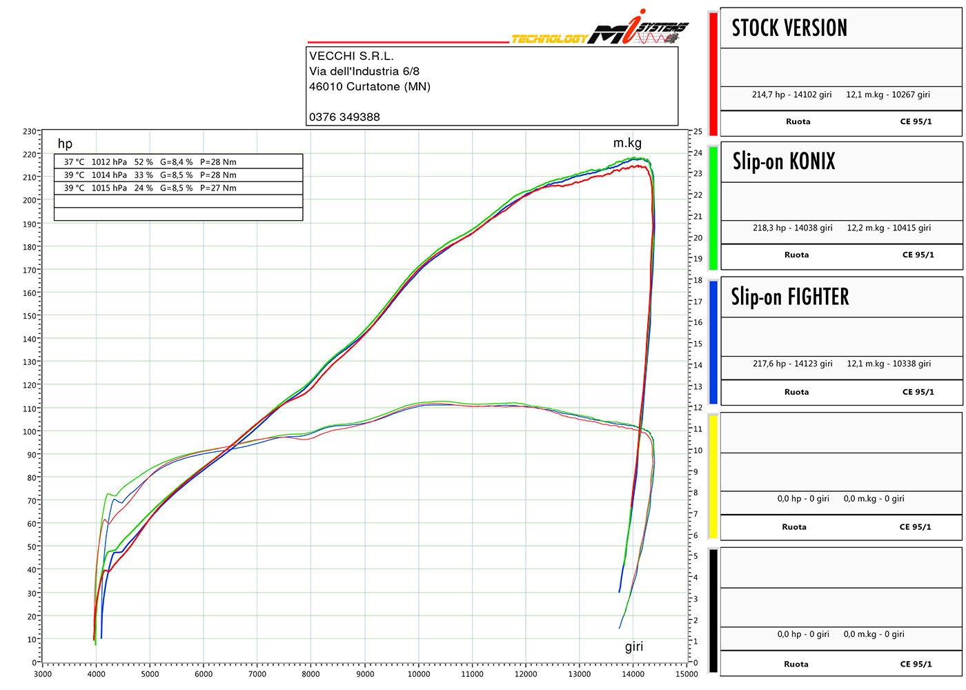 SPARK GAP0404 Aprilia RSV4 / Tuono V4 (17/20) Titanium Slip-on Exhaust "Grid-O" (racing) – Accessories in the 2WheelsHero Motorcycle Aftermarket Accessories and Parts Online Shop