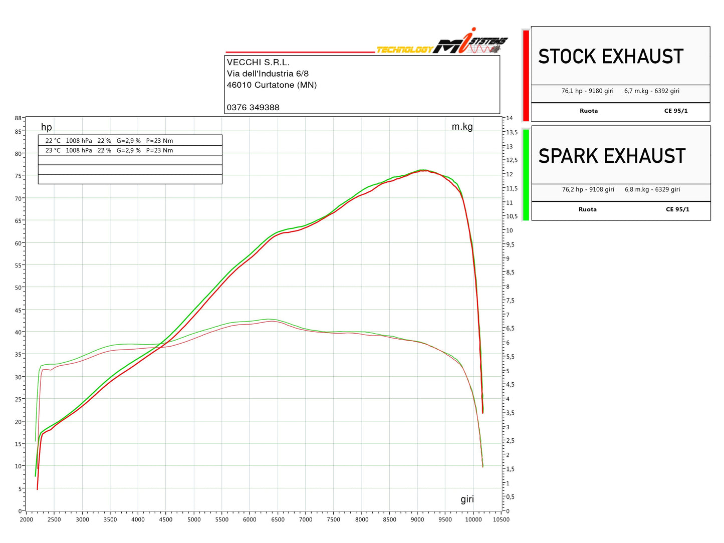 SPARK GAP0501 Aprilia Tuareg 660 (2022+) Slip-on Exhaust "Dakar" (EU homologated) – Accessories in the 2WheelsHero Motorcycle Aftermarket Accessories and Parts Online Shop