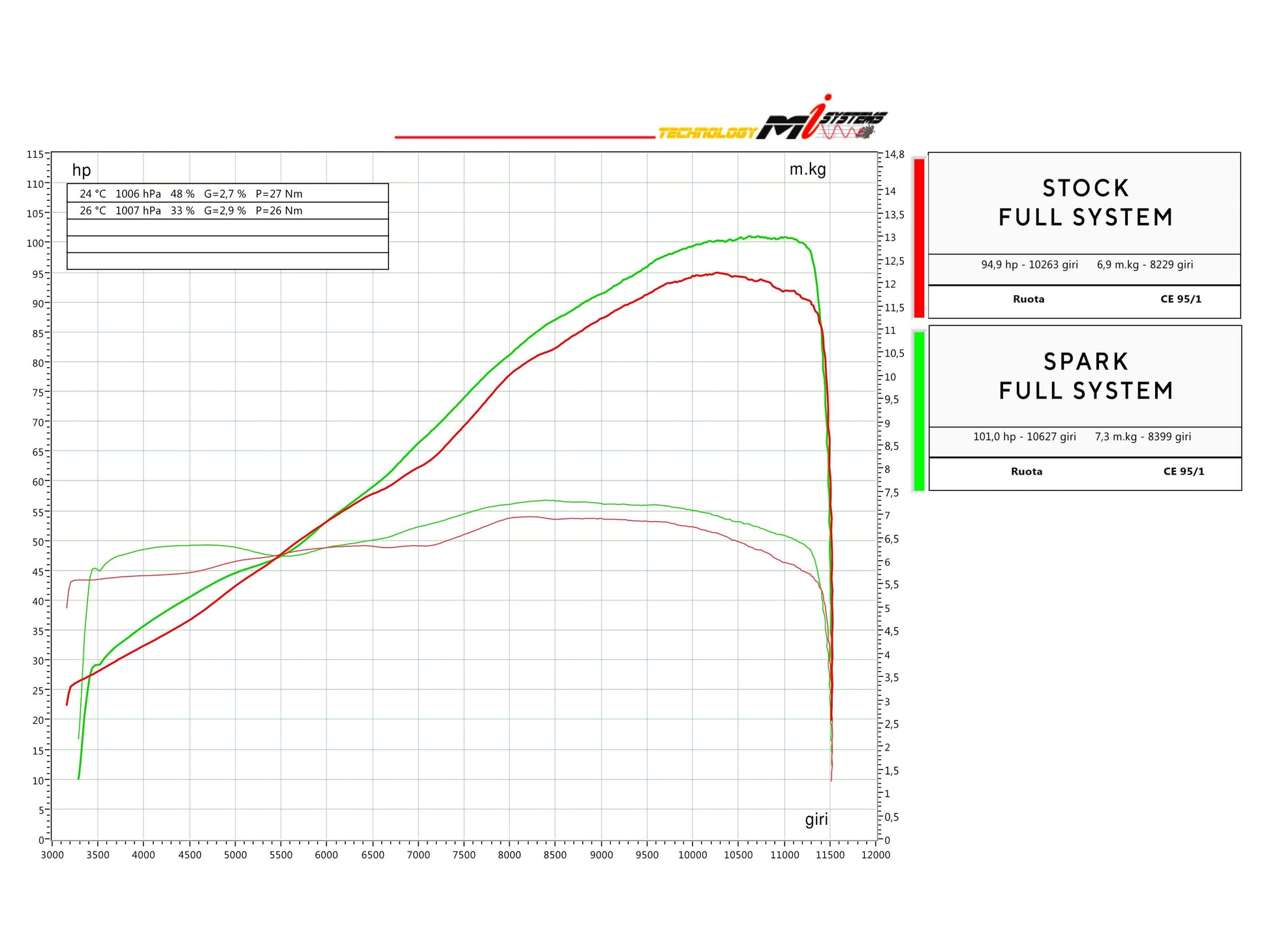 SPARK GAP8806 Aprilia RS 660 / Tuono 660 (2020+) Full Titanium Exhaust System "Konix Evo" (racing) – Accessories in the 2WheelsHero Motorcycle Aftermarket Accessories and Parts Online Shop