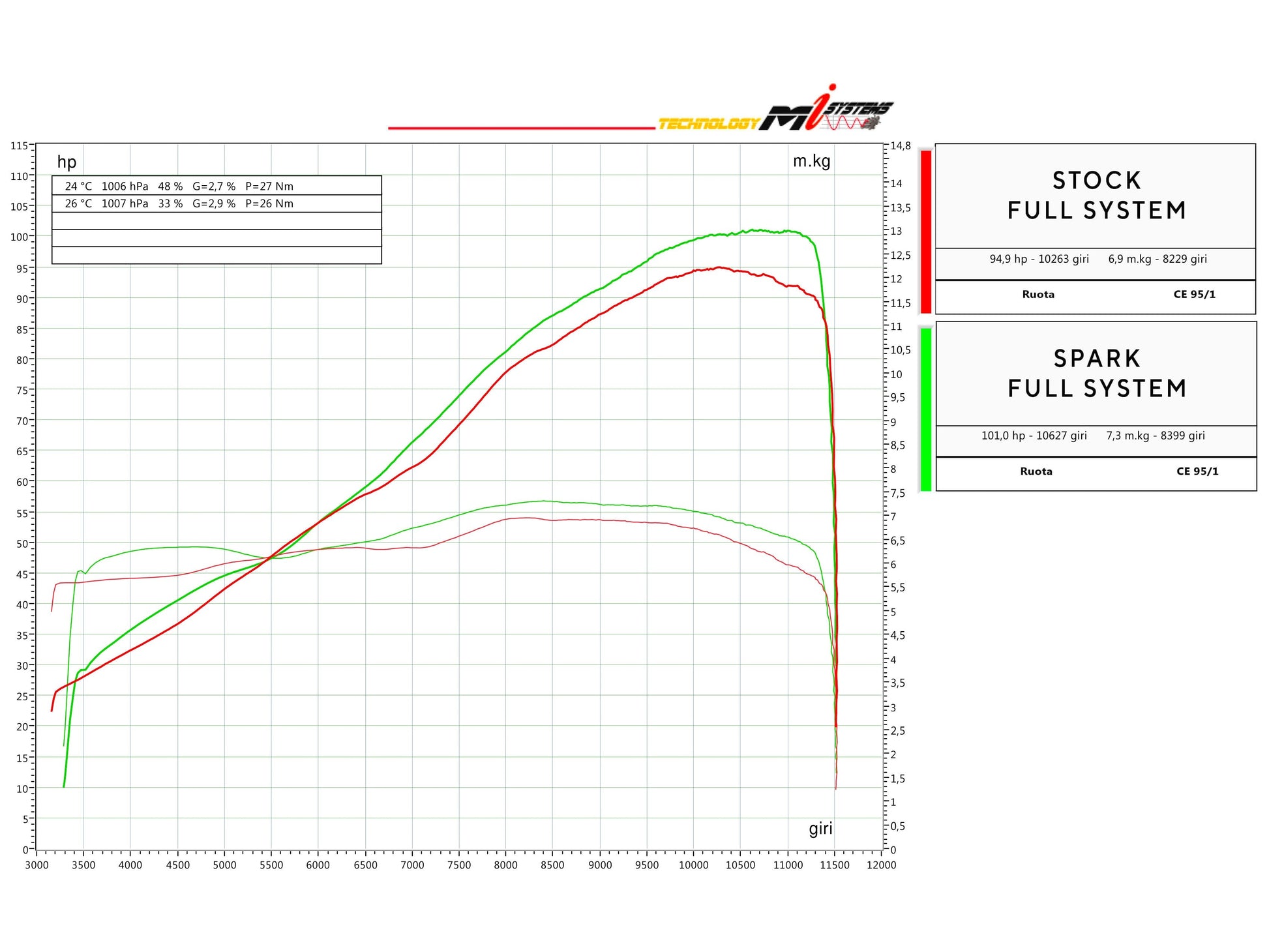 SPARK GAP8806 + GAP8807ST Aprilia RS 660 / Tuono 660 (2020+) Full Titanium Exhaust System "Force Evo" (racing) – Accessories in the 2WheelsHero Motorcycle Aftermarket Accessories and Parts Online Shop