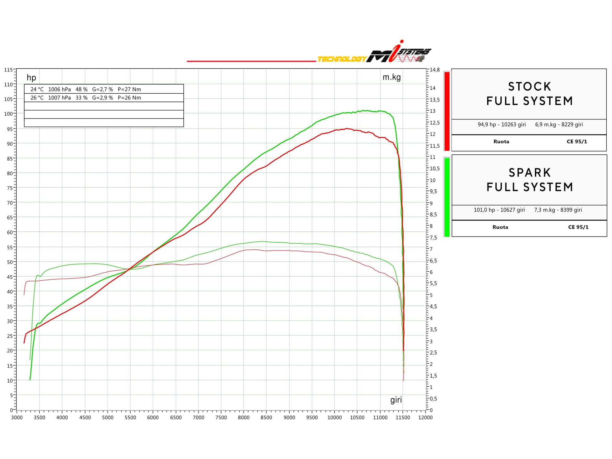 SPARK GAP8808 Aprilia RS 660 / Tuono 660 (2020+) Full Titanium Exhaust System "GRID-O" (racing) – Accessories in the 2WheelsHero Motorcycle Aftermarket Accessories and Parts Online Shop