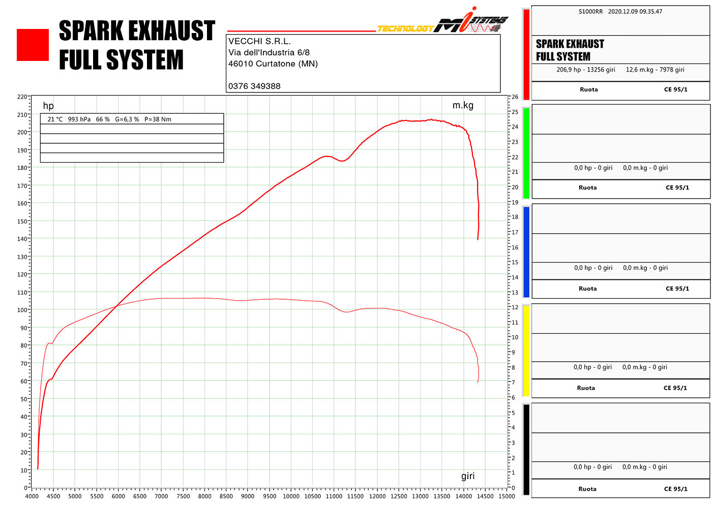 SPARK GBM8821 BMW S1000RR / M1000RR (2019+) Full Titanium Exhaust System "Konix Evo" (racing)