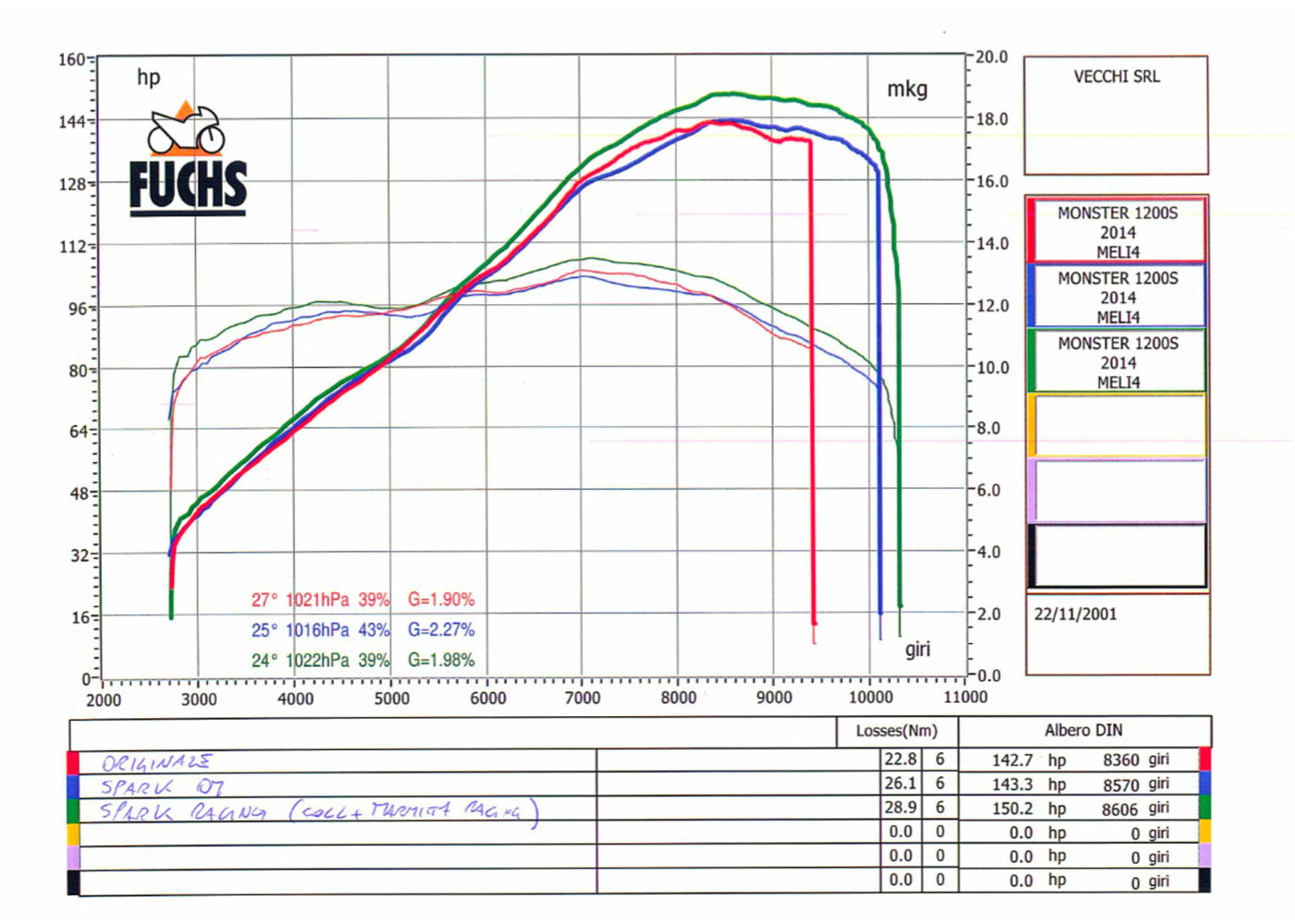 SPARK GDU0830 Ducati Monster 1200 (14/16) Slip-on Exhaust "Force" – Accessories in the 2WheelsHero Motorcycle Aftermarket Accessories and Parts Online Shop