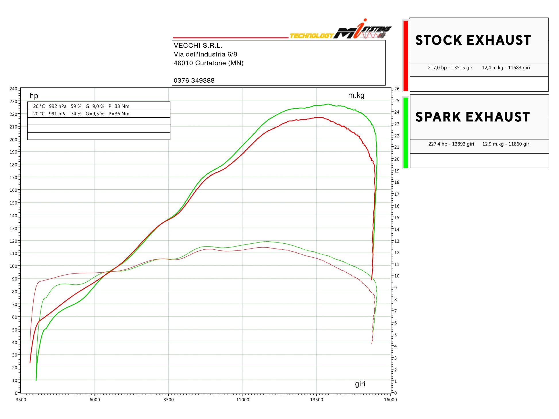 SPARK GDU8841 Ducati Panigale V4 / Streetfighter Titanium 3/4 Exhaust System "GRID-O" (racing) – Accessories in the 2WheelsHero Motorcycle Aftermarket Accessories and Parts Online Shop