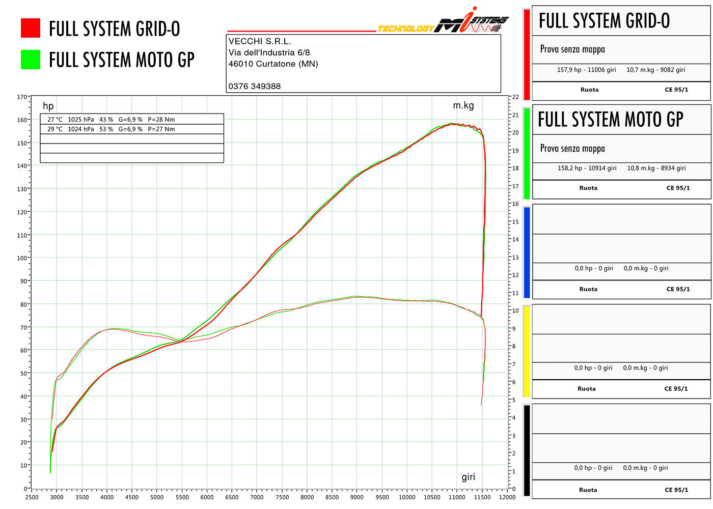 SPARK GDU8832 Ducati Panigale V2 / Streetfighter V2 Full Titanium Exhaust System "GRID-O" (racing) – Accessories in the 2WheelsHero Motorcycle Aftermarket Accessories and Parts Online Shop