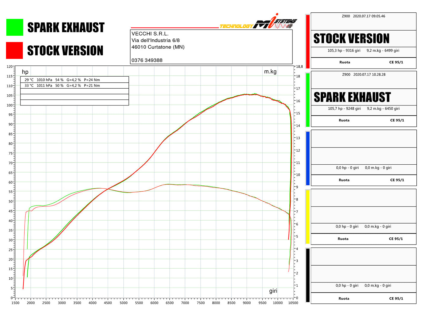 SPARK GKA1101 Kawasaki Z900RS (17/20) Slip-on Exhaust "Evo 5" (approved) – Accessories in the 2WheelsHero Motorcycle Aftermarket Accessories and Parts Online Shop