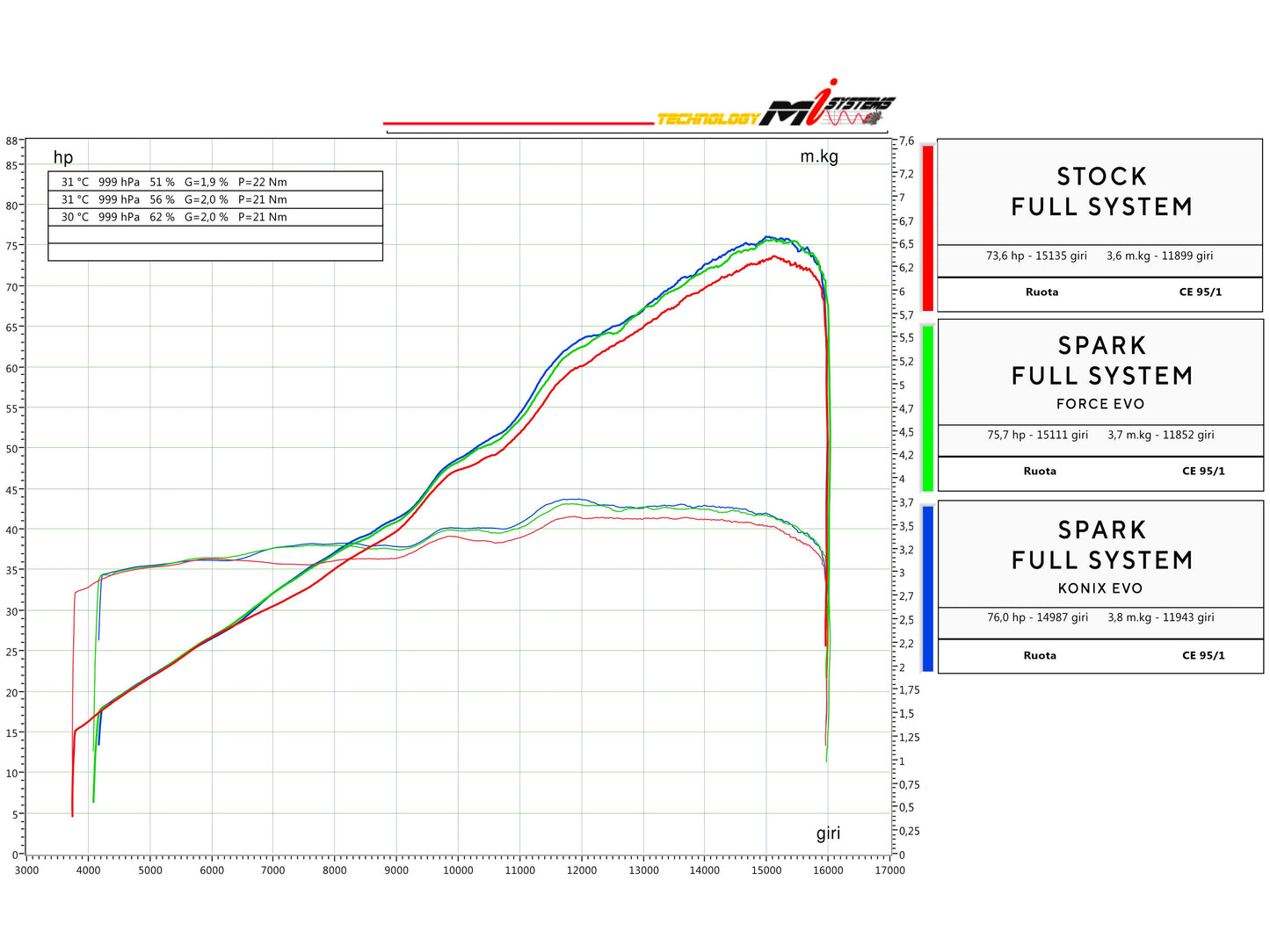 SPARK GKA8850 + SKIT116 Kawasaki ZX-4RR (2024+) Titanium Full Exhaust System "Konix EVO" (racing) – Accessories in the 2WheelsHero Motorcycle Aftermarket Accessories and Parts Online Shop