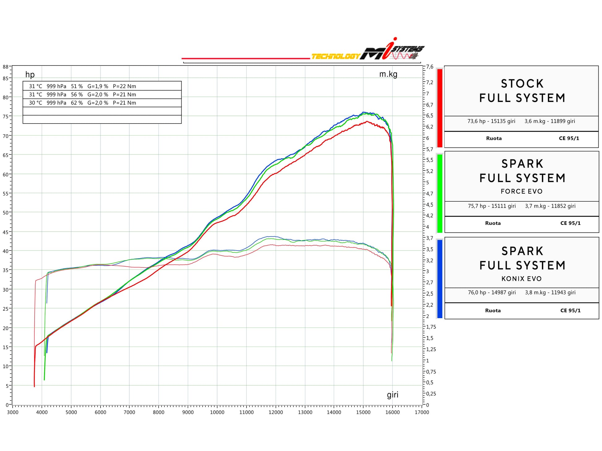 SPARK GKA8850 + SKIT116 Kawasaki ZX-4RR (2024+) Titanium Full Exhaust System "Konix EVO" (racing) – Accessories in the 2WheelsHero Motorcycle Aftermarket Accessories and Parts Online Shop