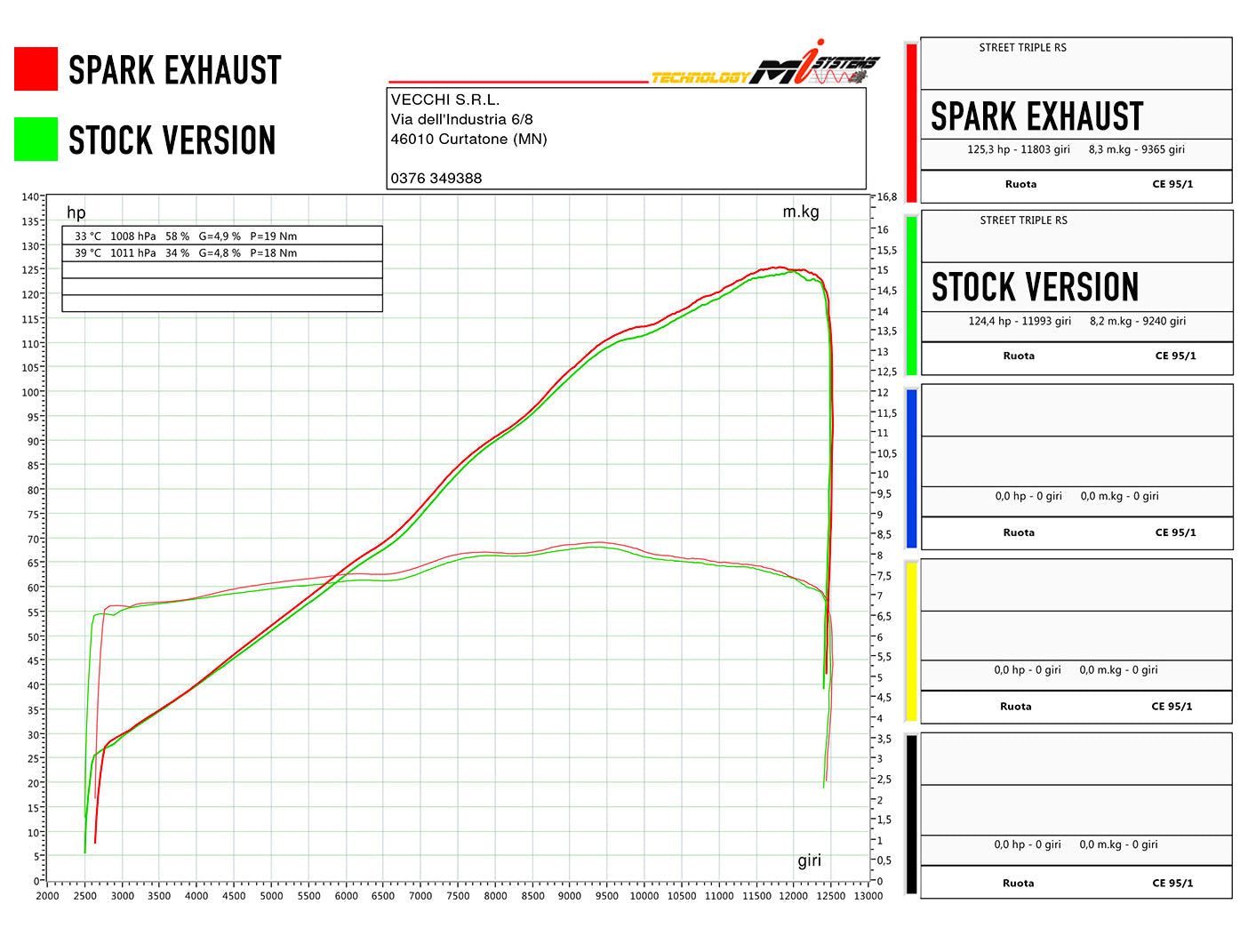 SPARK GTR0504 Triumph Street Triple 765 R / RS / S (2023+) Titanium Semi-full Exhaust System "Moto GP" (EU Homologated) – Accessories in the 2WheelsHero Motorcycle Aftermarket Accessories and Parts Online Shop